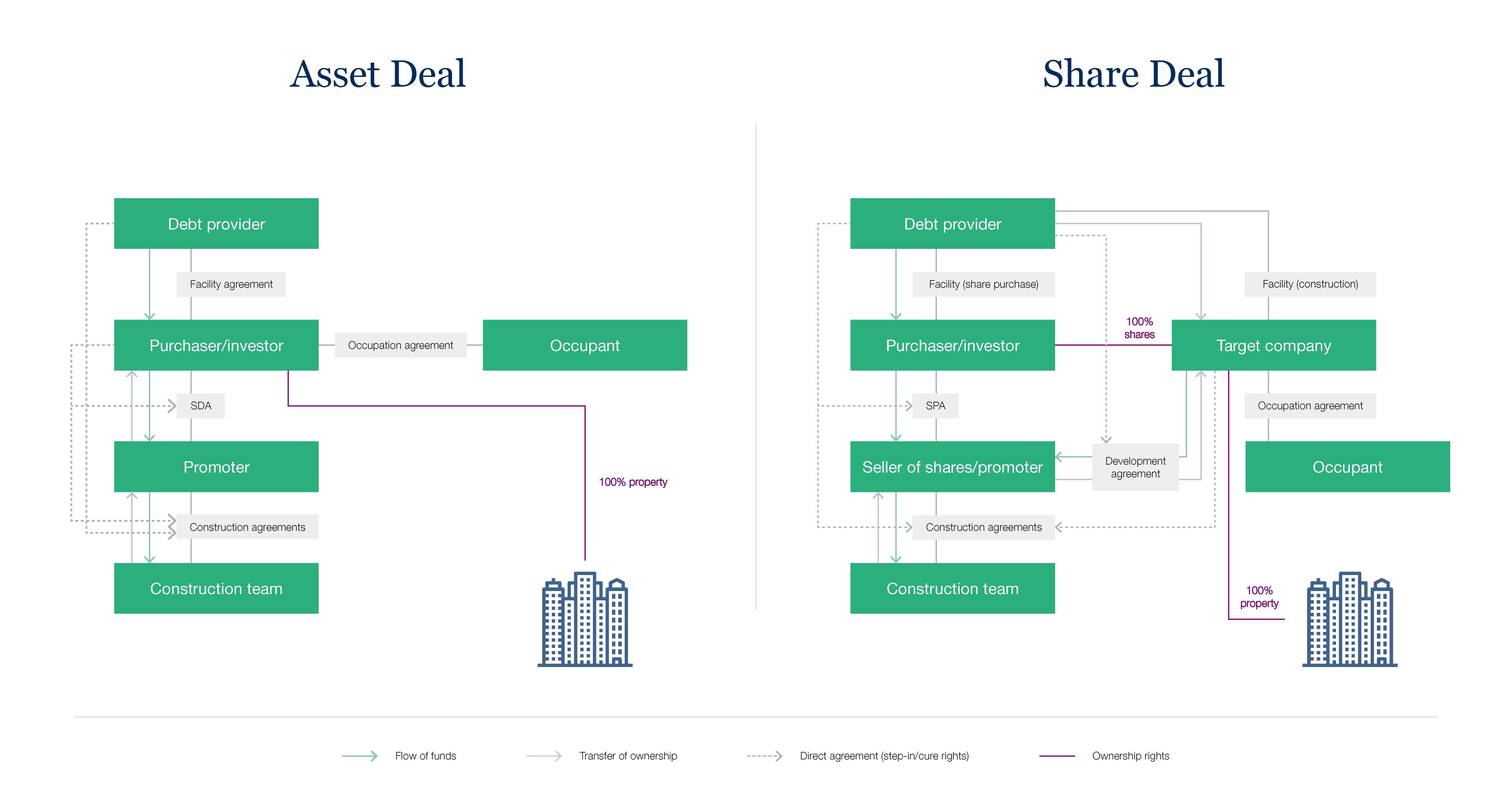 Deep Dive Into Forward Deals Forward Funding And Forward Commitment - Is Forward Funding A Legitimate Company